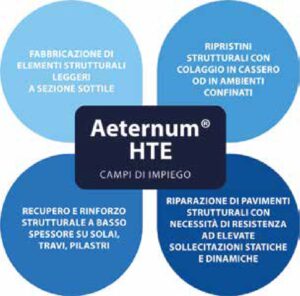 Aeternum HTE